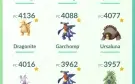 Conta Pokémon Lv43 (2016) 🟢
