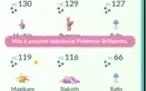 Conta Pokemon Go lvl 32