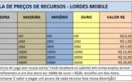 Vendo Recursos no Lordes Mobile