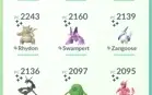 Conta Pokémon Go OPORTUNIDADE!!!