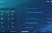 Conta Wild Rift 76+skins (20 lendárias) ex elo desafiante!!!