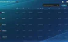 Conta Wild Rift 76+skins (20 lendárias) ex elo desafiante!!!