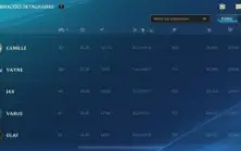 Conta Wild Rift 76+skins (20 lendárias) ex elo desafiante!!!