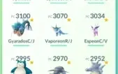 Level 38 com 4.000 de coins
