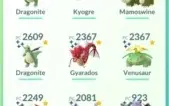Level 38 com 4.000 de coins