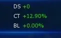 GDMO Conta bug Steam Omegamon - Zeed, Zwart D, Alter B etc