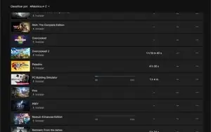 Conta epic com vario jogos (3k gastos)