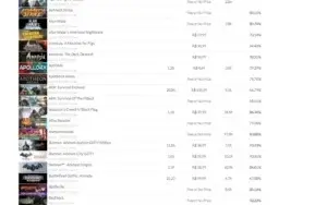 Vendo Conta Steam De 11 Anos Com 182 Jogos. Aceito Trocas!