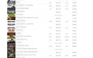 Vendo Conta Steam De 11 Anos Com 182 Jogos. Aceito Trocas!