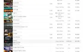 Vendo Conta Steam De 11 Anos Com 182 Jogos. Aceito Trocas!