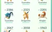 CONTA POKÉMON GO LV 31 SEM TIME - PREMIUM #08