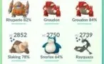 Conta Pokemon Go LV 34
