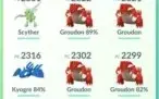 Conta Pokemon Go LV 34