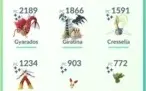 Conta Pokemon Go LV 34