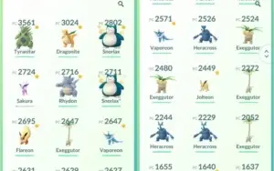 Vendo conta pokemon go lvl 30 instinct (15) + 3000 moedas