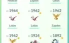 Conta nivel 31, 39 lendários, 18 shiny, 7 100%