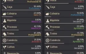 Acc Conta Endgame PvP PvE com BS PEN 305 ap 375 dp 680 GS