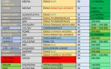Vendo conta Steam com Time EA Ultimate team de 30 Milhões