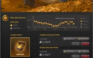 Albion Online - Conta Veterano - 10k gold + T7 !