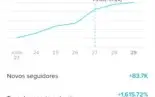 CONTA DO TIKTOK COM MAIS DE 100 MIL SEGUIDORES