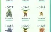 Conta de Pokémon GO Com Mewtwo