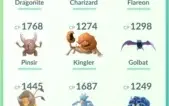Conta Pokemon GO Level 30 Raros Acima de 1000CP