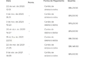 Conta sem elo 500,00 gastos + 6400 vp ganhos em camp