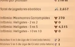 Conta Perfeita Pra Dps Melee / 180D Premium Ativa