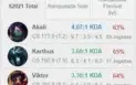Conta LOL Mestre 66% WR