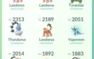 Conta Pokemon Go Level 30