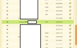 Vendo conta Ikariam + de 36 milhões de pontos