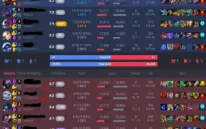 Conta Mestre 75 % Win Rate Mmr Gm/Challenger