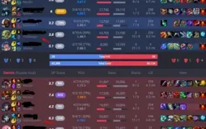 Conta Mestre 75 % Win Rate Mmr Gm/Challenger