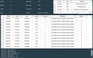 Bot premium que filtra lista IQ option + grupo de calls 97%w