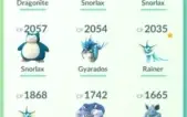 Conta Pokemon go level 27