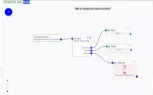 SaaS Wa Ticket - Flow Builder 2024