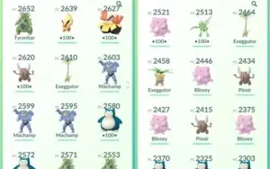 Conta de Pokémon GO