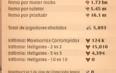 Conta Endgame de Albion online server west