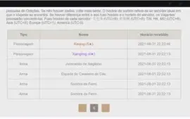 Eula, Ayaka C1 e Kequing