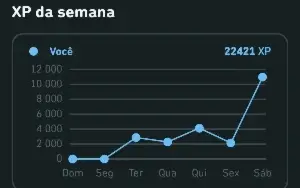 📈 Duolingo – Boost De Xp Na Sua Conta!