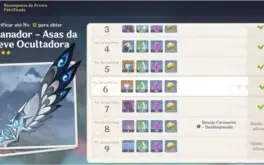 Canyu C1 e Klee