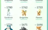 Conta de Pokémon GO