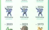 Conta de Pokémon GO