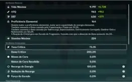 GENSHIN IMPACT; End GAME 10 personagens 5*