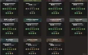 Vendo conta MTG Arena  (65k de Gems, standard +90% completa)