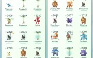Conta Pokémon Go Lv34