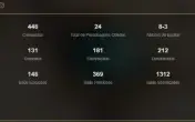 Nahida e Asssinatura + Xianyun C1 e Faruzan C6 - AR 50