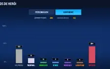 Conta Vip11(Top Br) Marvel Future Fight