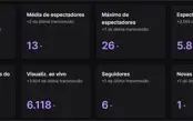 Conta da twitch com 37K de seguidores