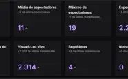 Conta da twitch com 37K de seguidores